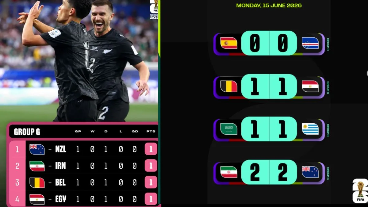 FIFA World Cup 2026: 8 टीम, 4 मैच पर कोई भी टीम नहीं जीती, वर्ल्ड् कप का अविस्मरणीय दिन